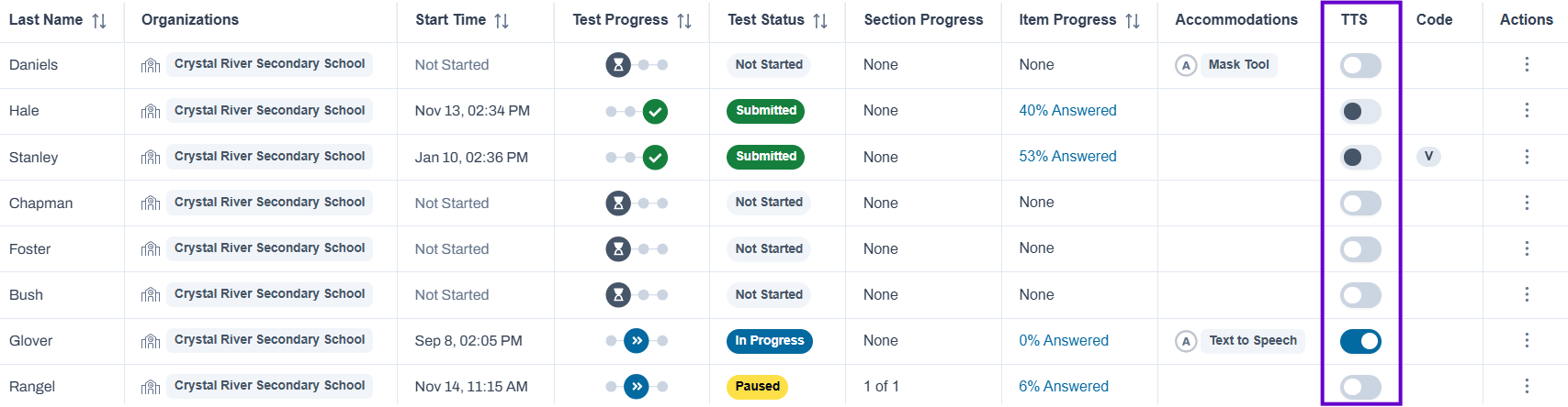 TTS column highlighted on proctor dashboard.