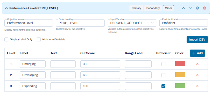 Performance Level objective expanded with levels defined, cut scores entered, one level marked proficient, and add/import actions available.