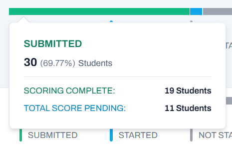 Scoring status details tooltip.