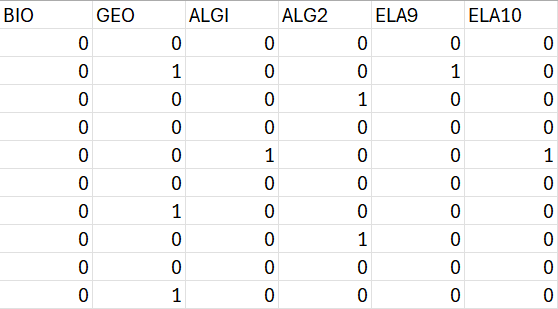 Sample Student Assignment Tag Upload file