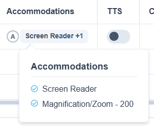 Accommodations column showing tooltip with all assigned accommodations.
