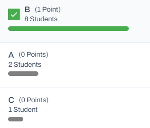 Response distribution data is only available for ADAM-delivered tests. Response distribution data, showing the right answer highlighted green.