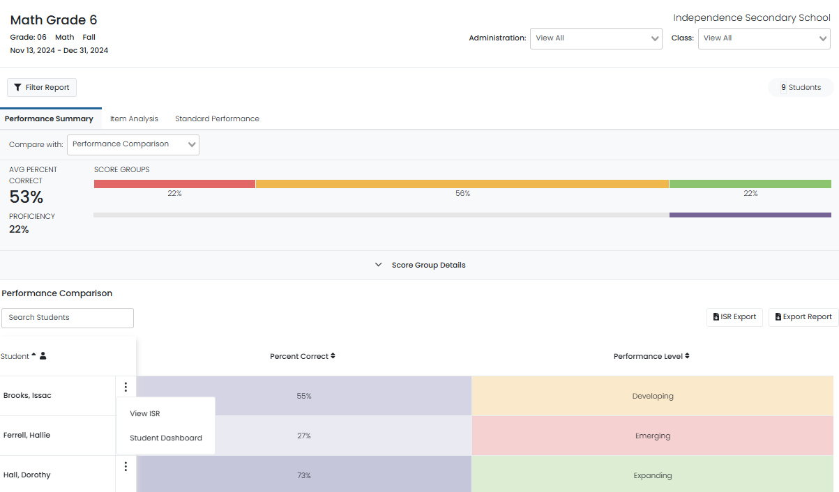 Sample Performance Summary tab for the Student Performance Report.