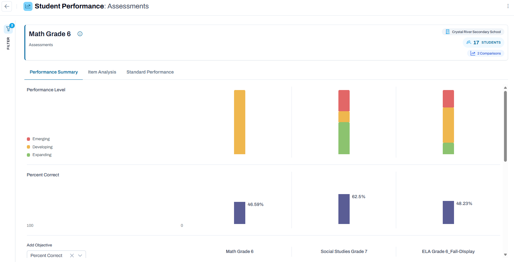 Sample Student Performance report comparing three test windows by both performance and the additional objective of percent correct. Sample Student Performance report comparing three test windows by both performance and the additional objective of percent correct.