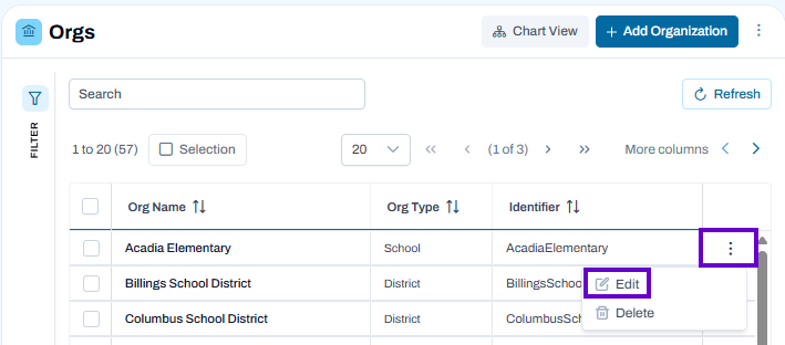 Organizations page with Edit menu open for a selected organization, showing options to modify or delete the organization.